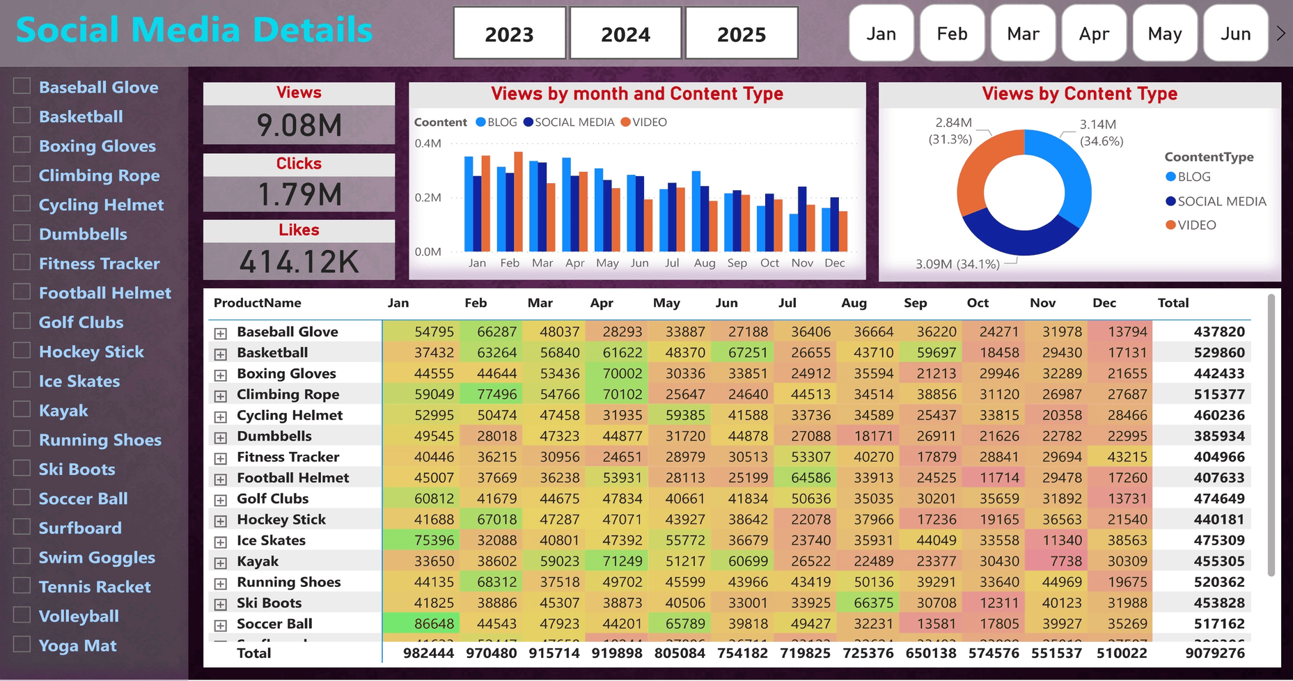 Marketing Analytics Dashboard UI